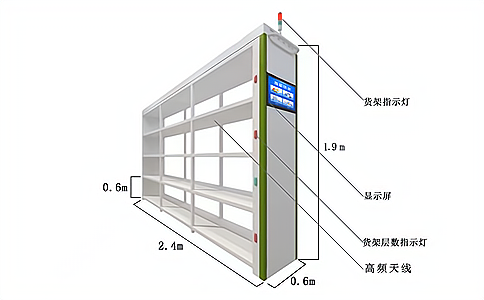 RFID؛ؘ(gu)}ǻ۸
