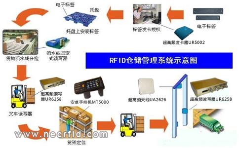 RFID}(cng)(ch)ϵy(tng)1.jpg